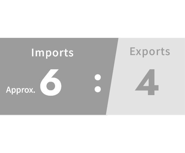 Ratio of imports to exports