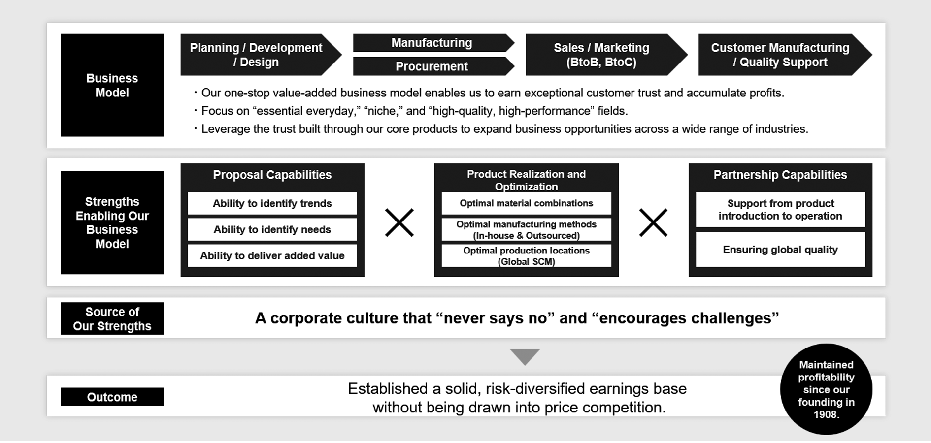 MORITO’s Competitive Advantages
