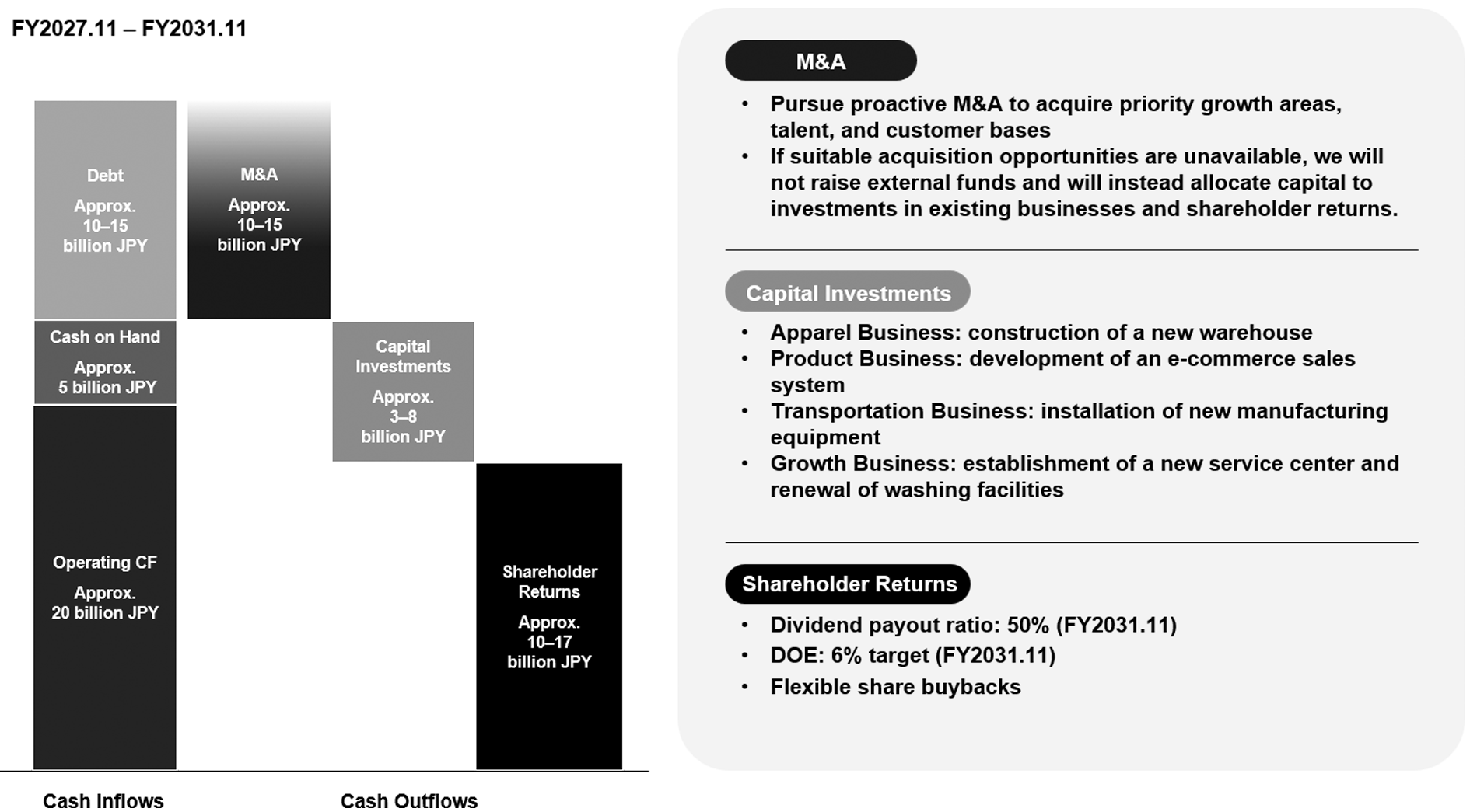 Cash Allocation